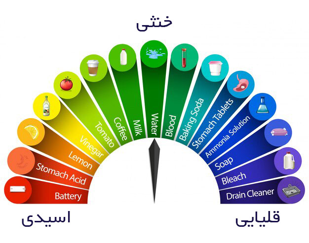 مقیاس ph متر