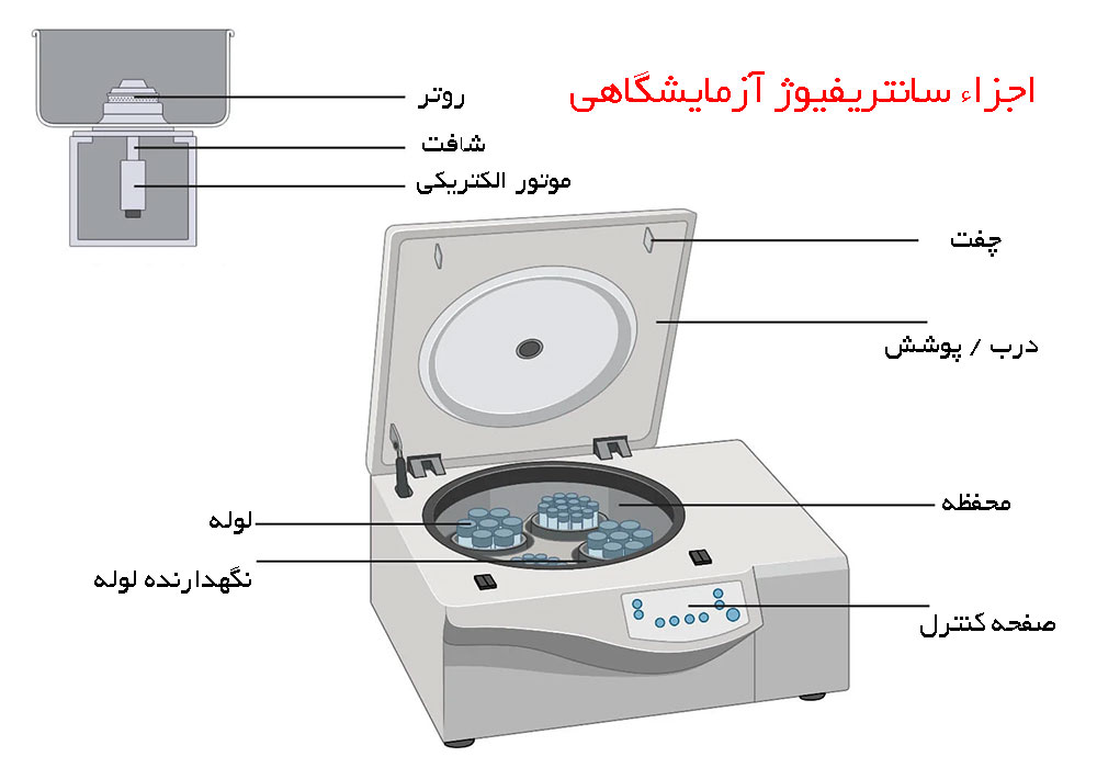 اجزای سانتریفیوژ آزمایشگاهی