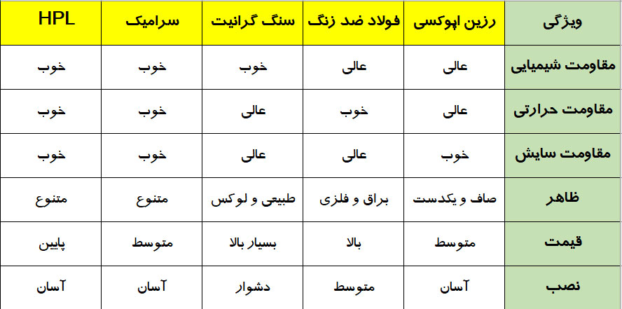 مواد اولیه سکوبندی آزمایشگاهی