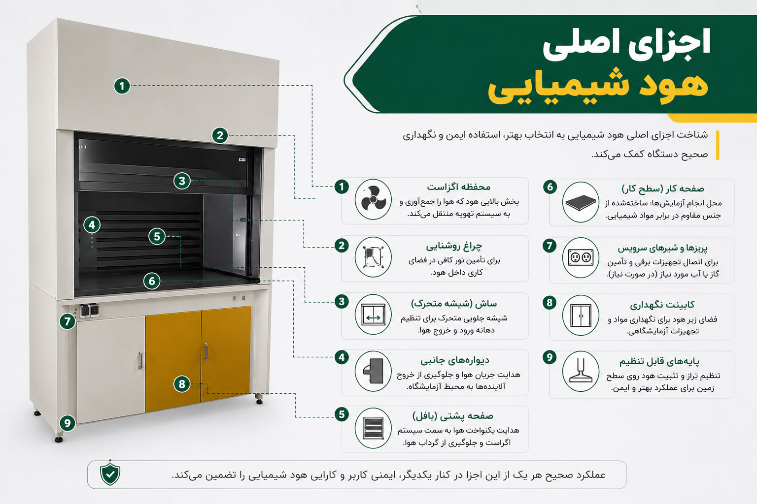 اجزای اصلی هود شیمیایی
