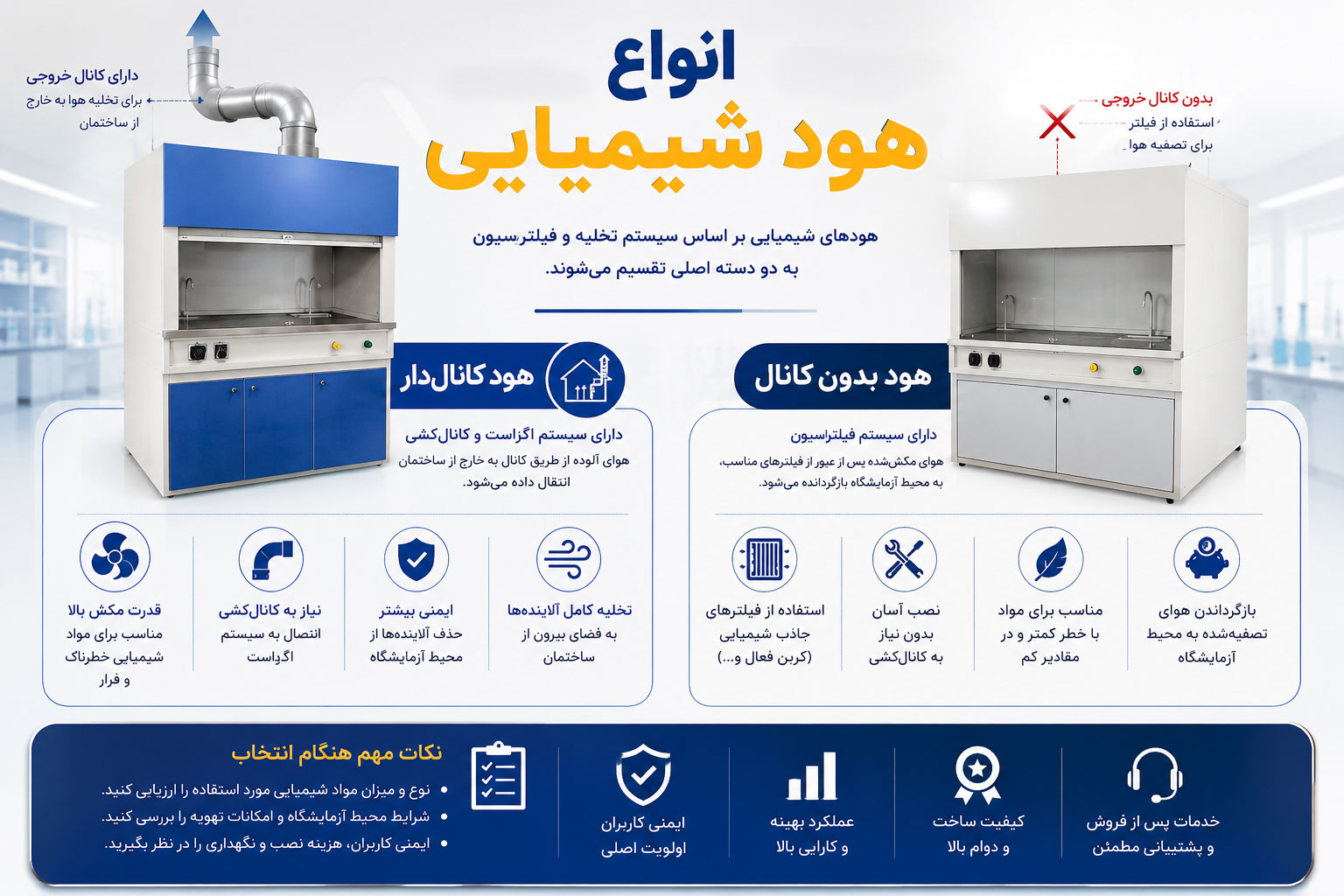 انواع هود شیمیایی