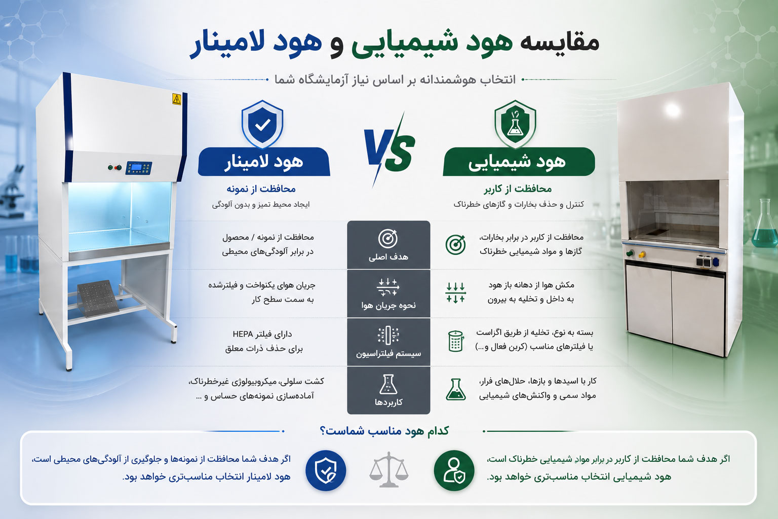 مقایسه هود شیمیایی و لامینار