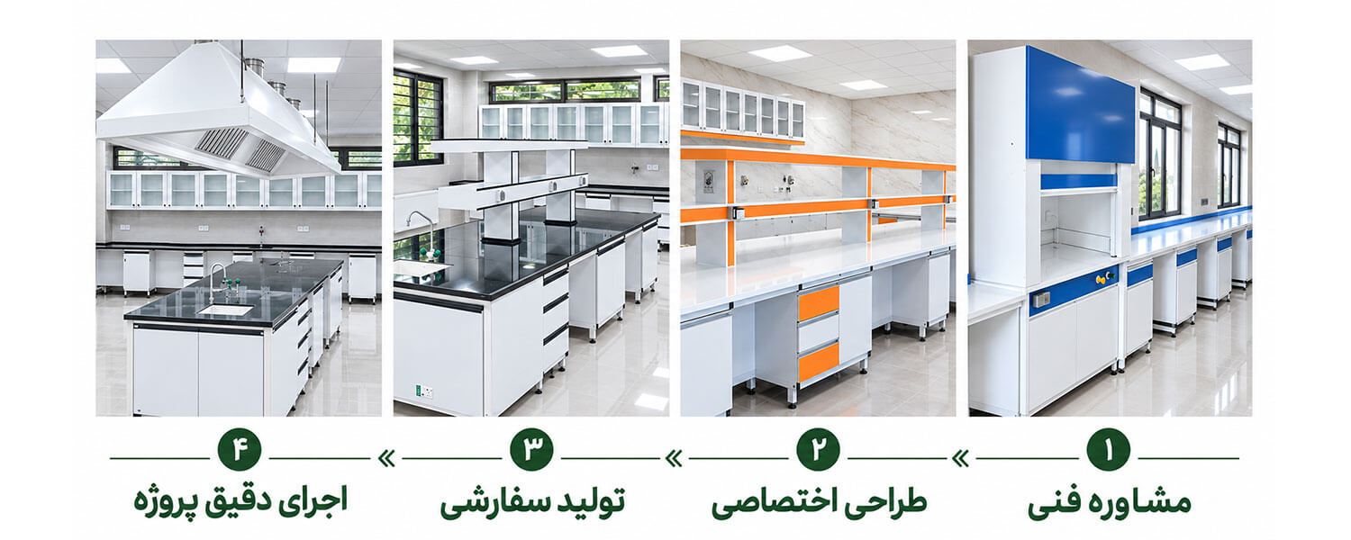 چرا رسا تجهیز راد